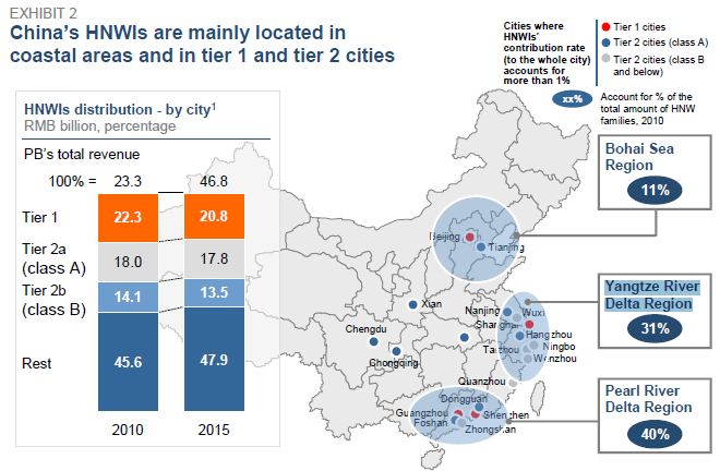 McKinsey - Private Banking China 2